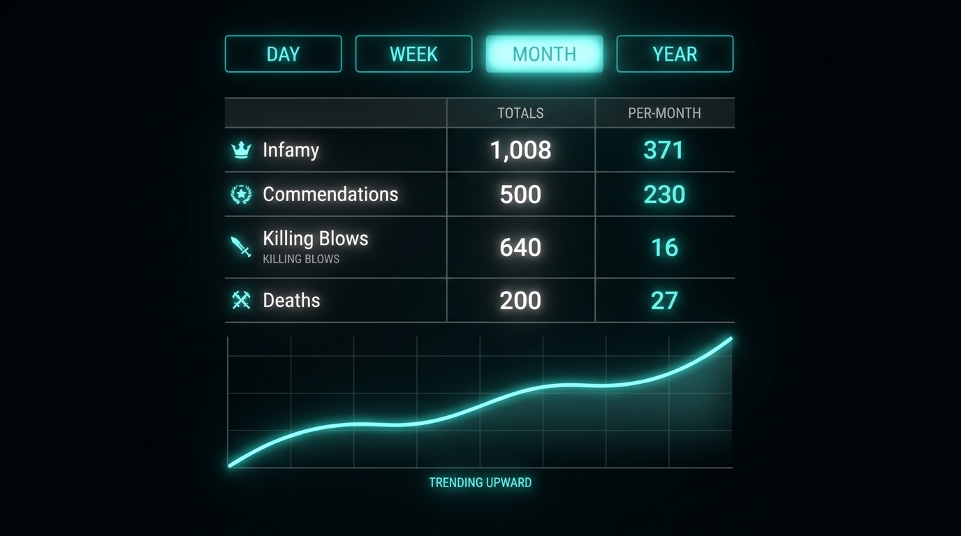 Statistics